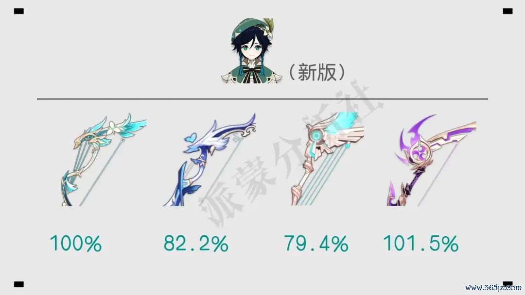 原神:温迪有新火器了!新五星暴伤弓强度爆表,号称性价比神器!