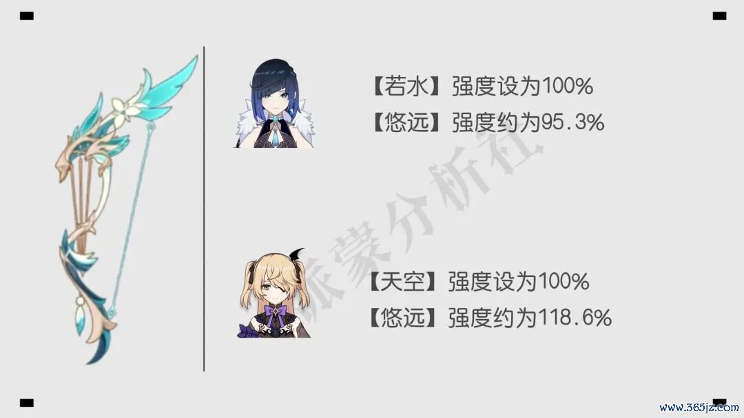 原神:温迪有新火器了!新五星暴伤弓强度爆表,号称性价比神器!